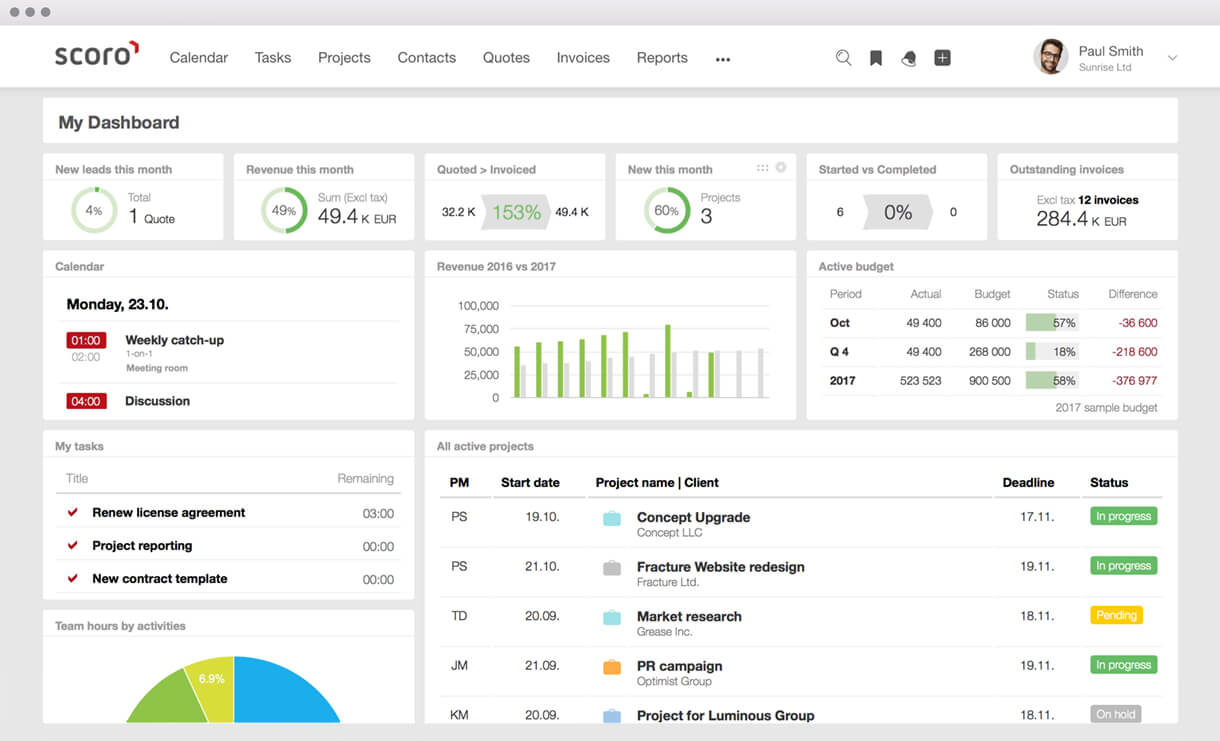 Investment management software Investment management software