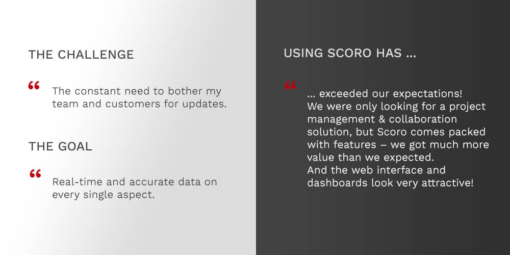 Who Uses Scoro? Six Most Common Cases