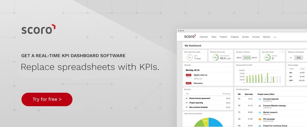 what is a kpi dashboard the complete guide scoro