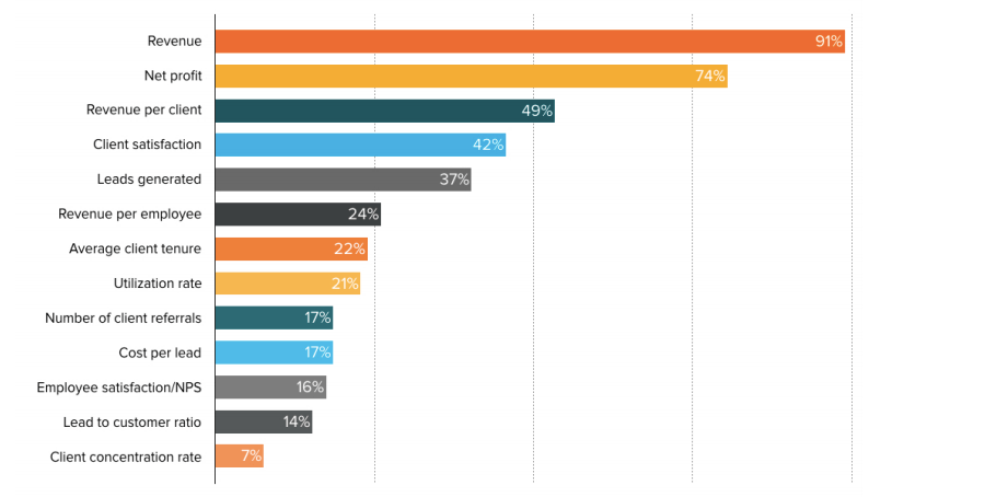 agency-KPIs-hubspot