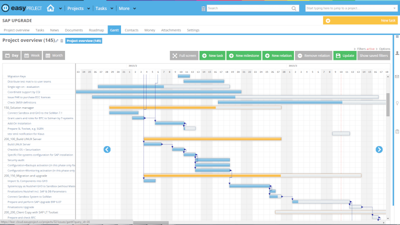 basic project management tools