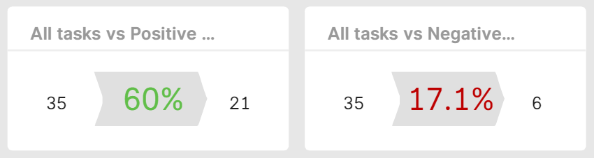 dashboard_widgets