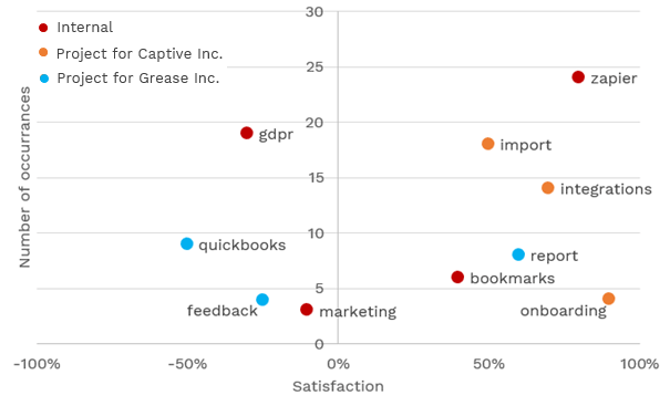 main_topics_with_count_and_sentiment