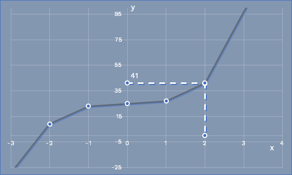 math_graph