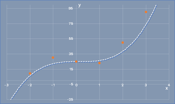 ml_graph