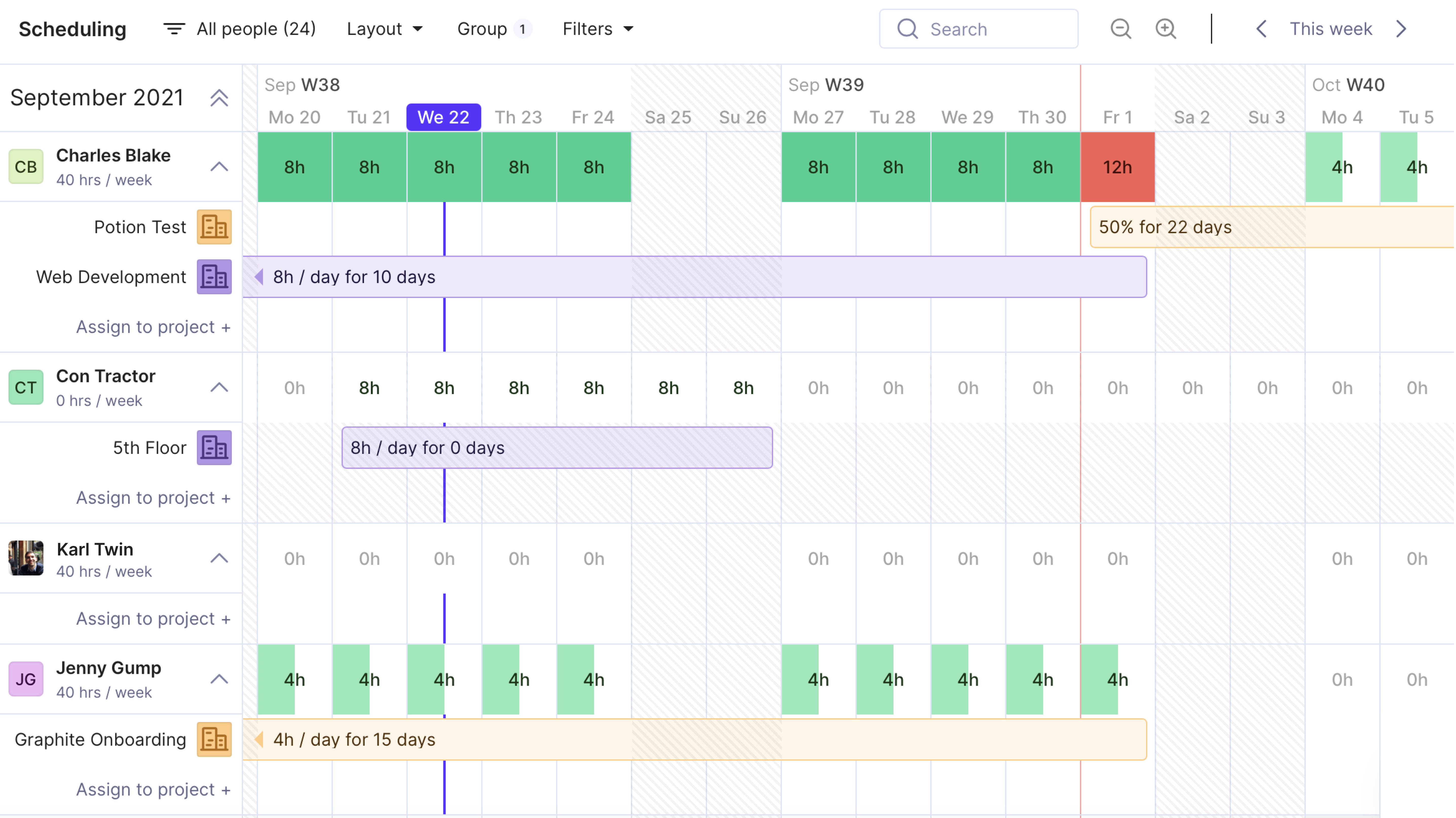 productive dashboard
