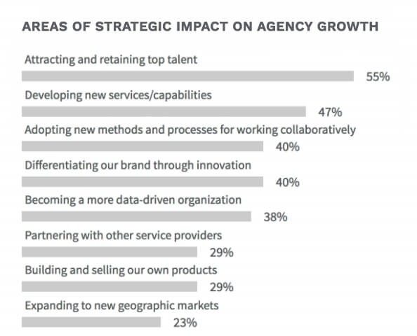 areas of agency growth 2017