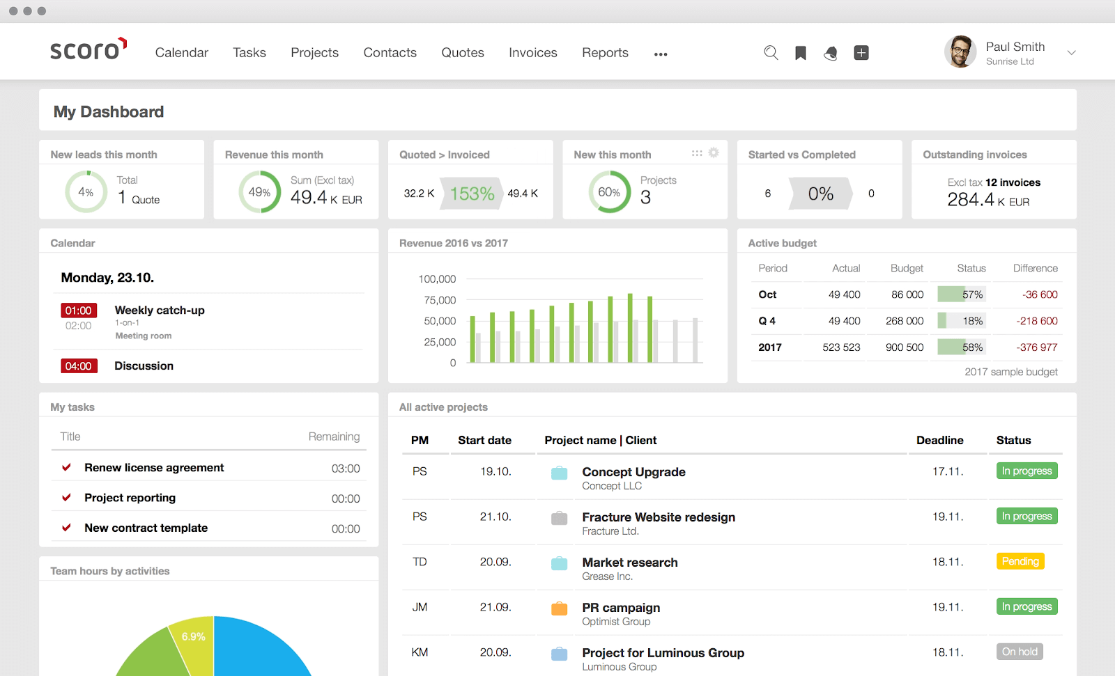 dashboard new 04 2018