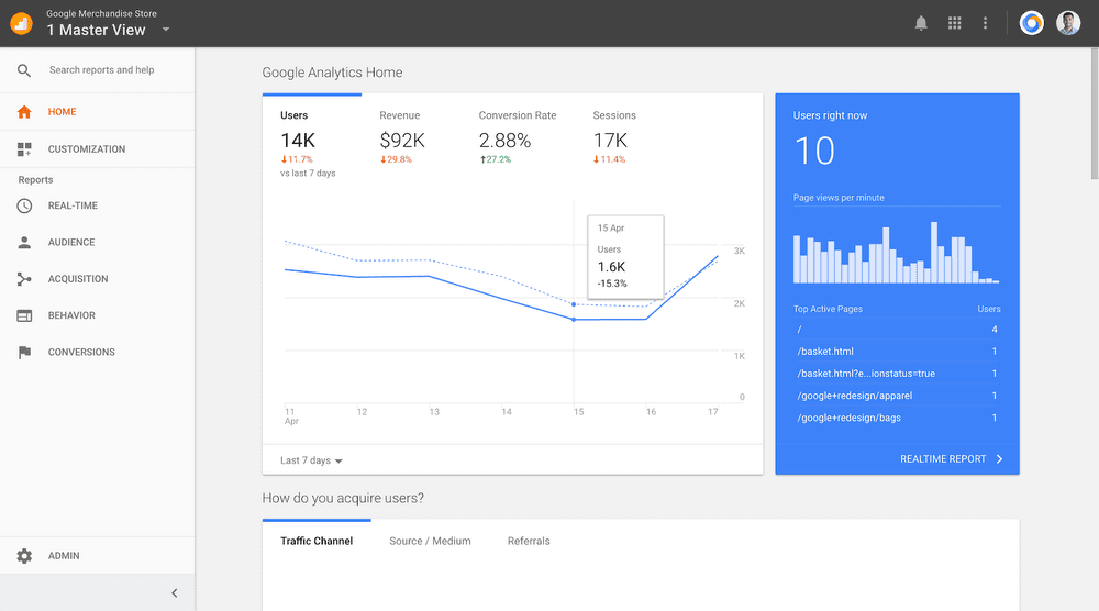 google analytics