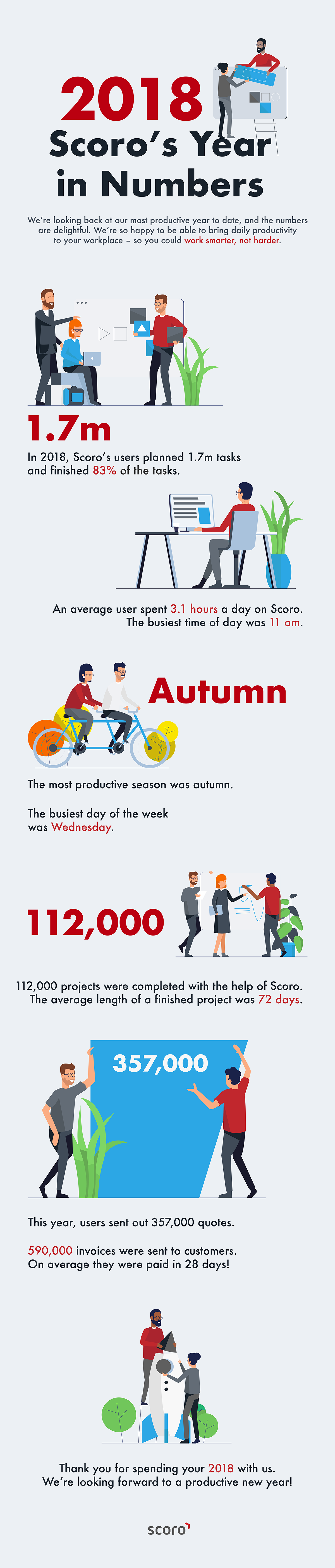 infographic-2018-scoro