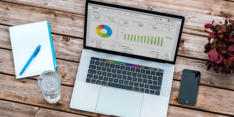 Basecamp alternatives, Scoro dashboard