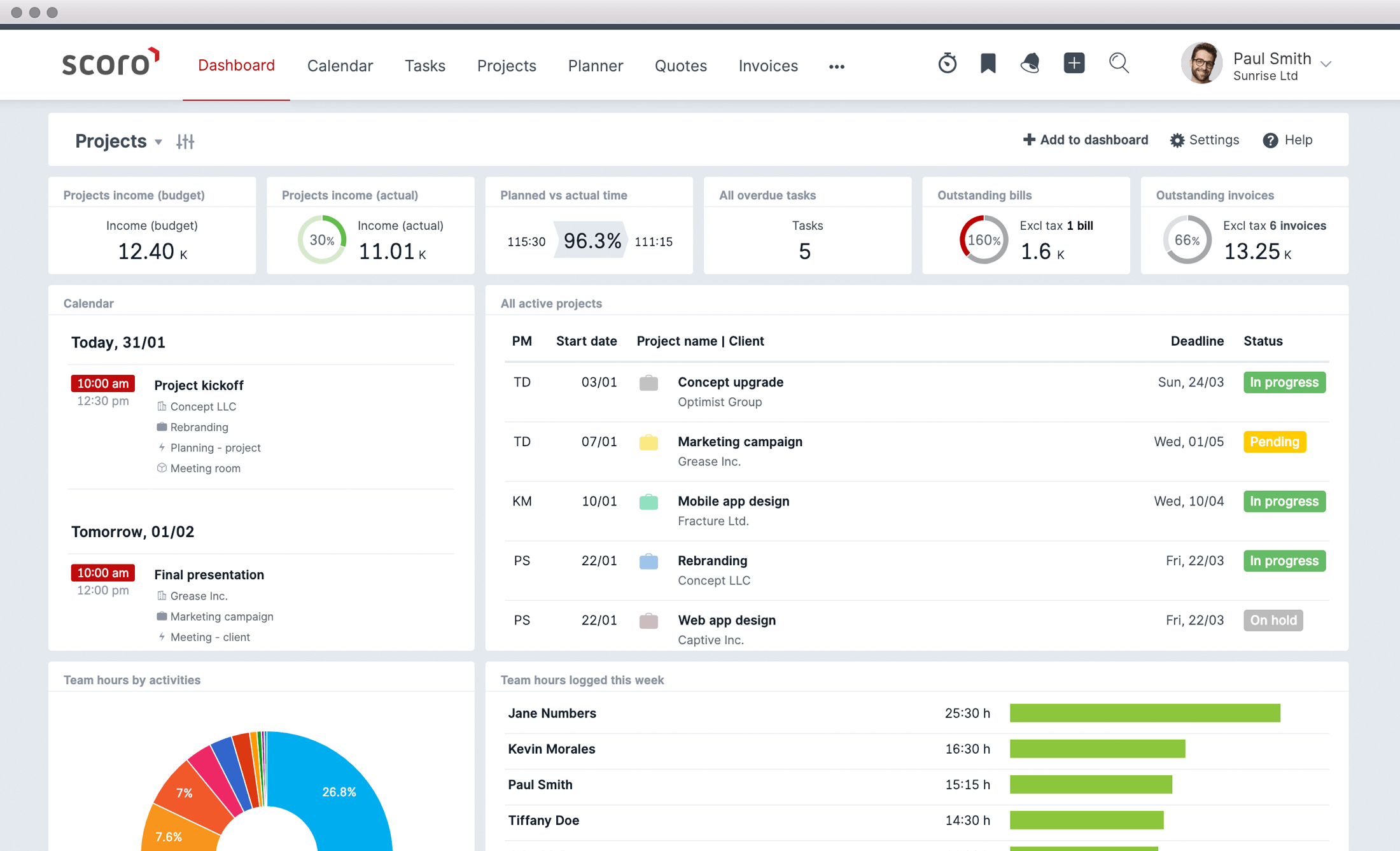 Projects Dashboard