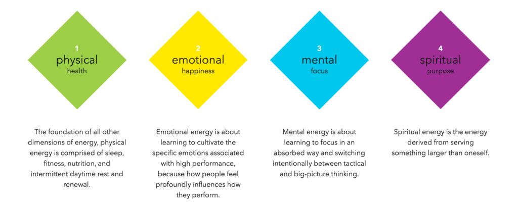 4 Tpes of Energy We Should Manage