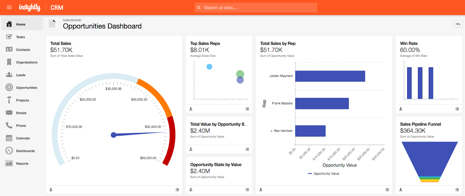 Insightly Gantt Chart