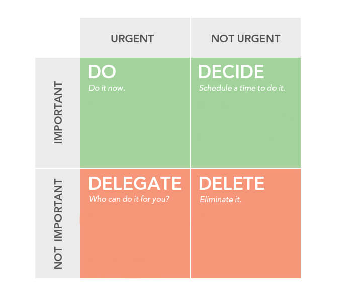 Eisenhower Matrix