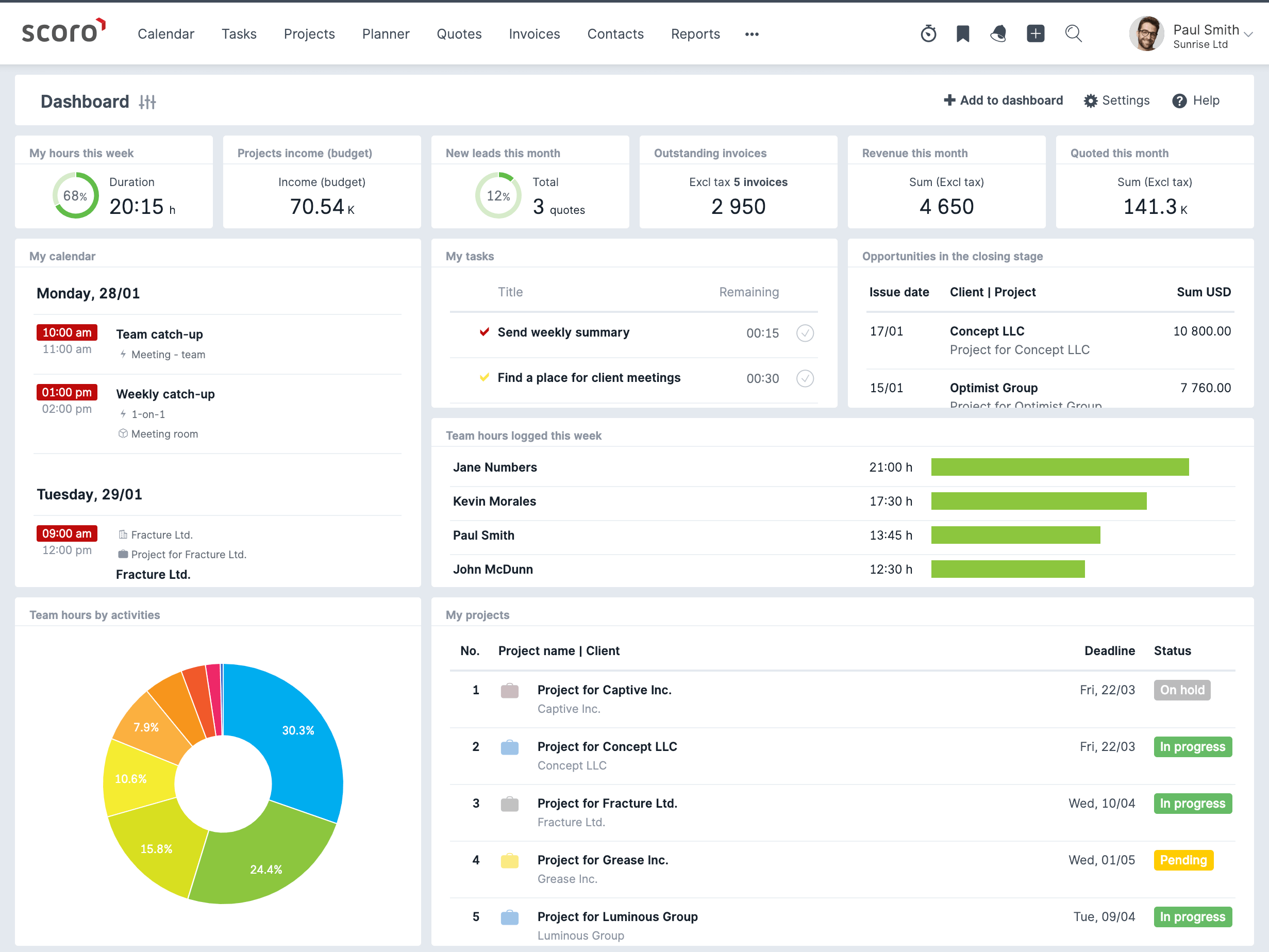 trial-dashboard-2019.png