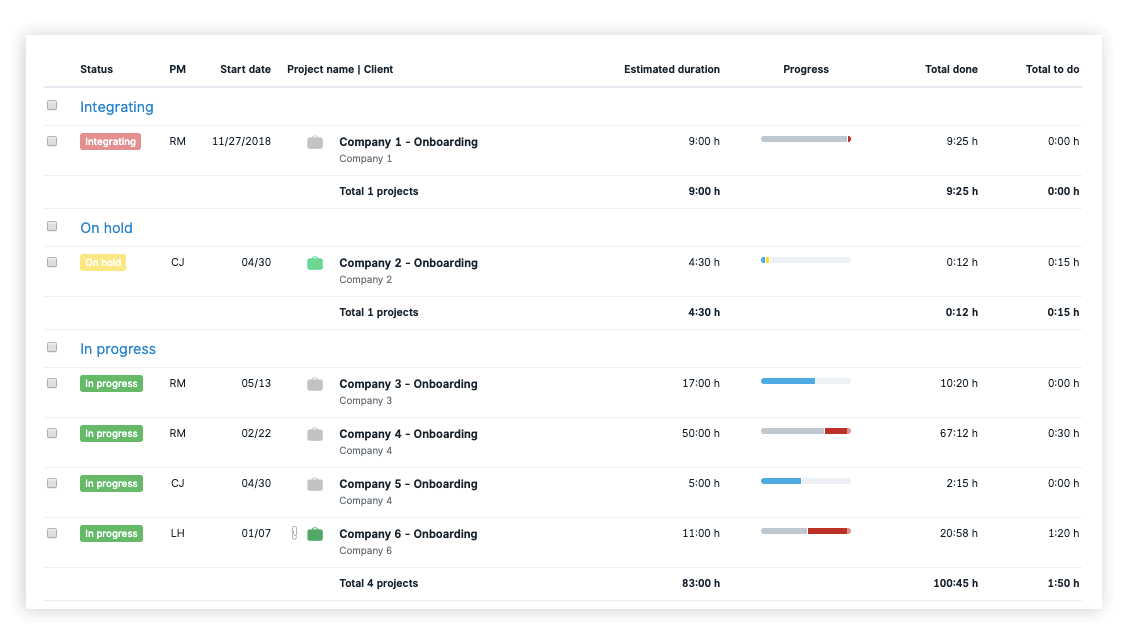Onboarding Progress Scoro