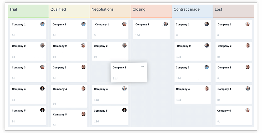Sales Pipeline Scoro