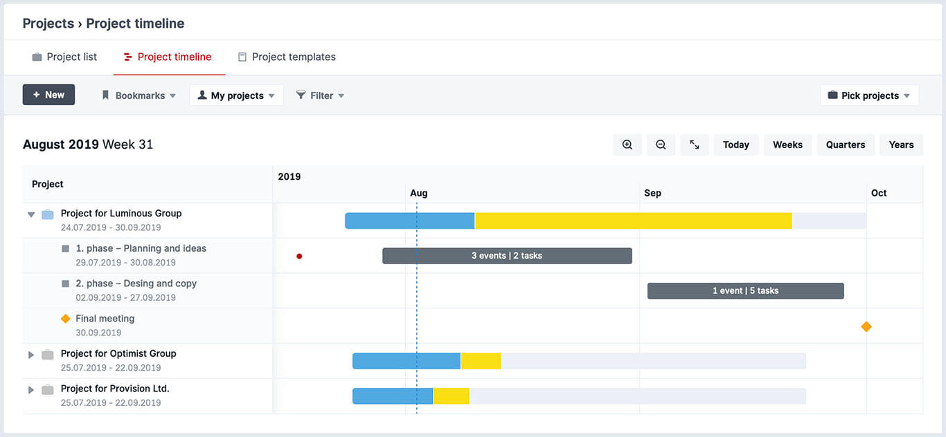 Project timeline