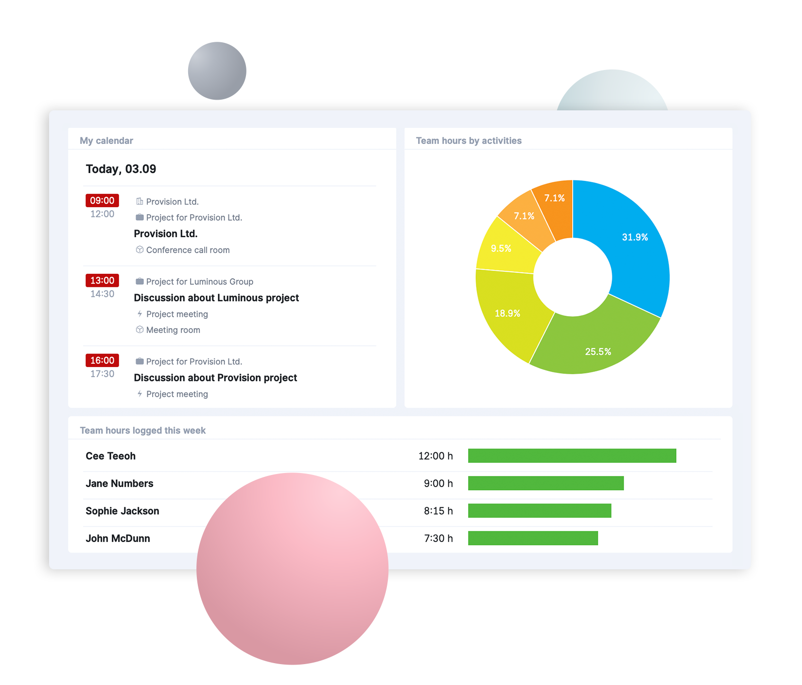 best database software for remote teams