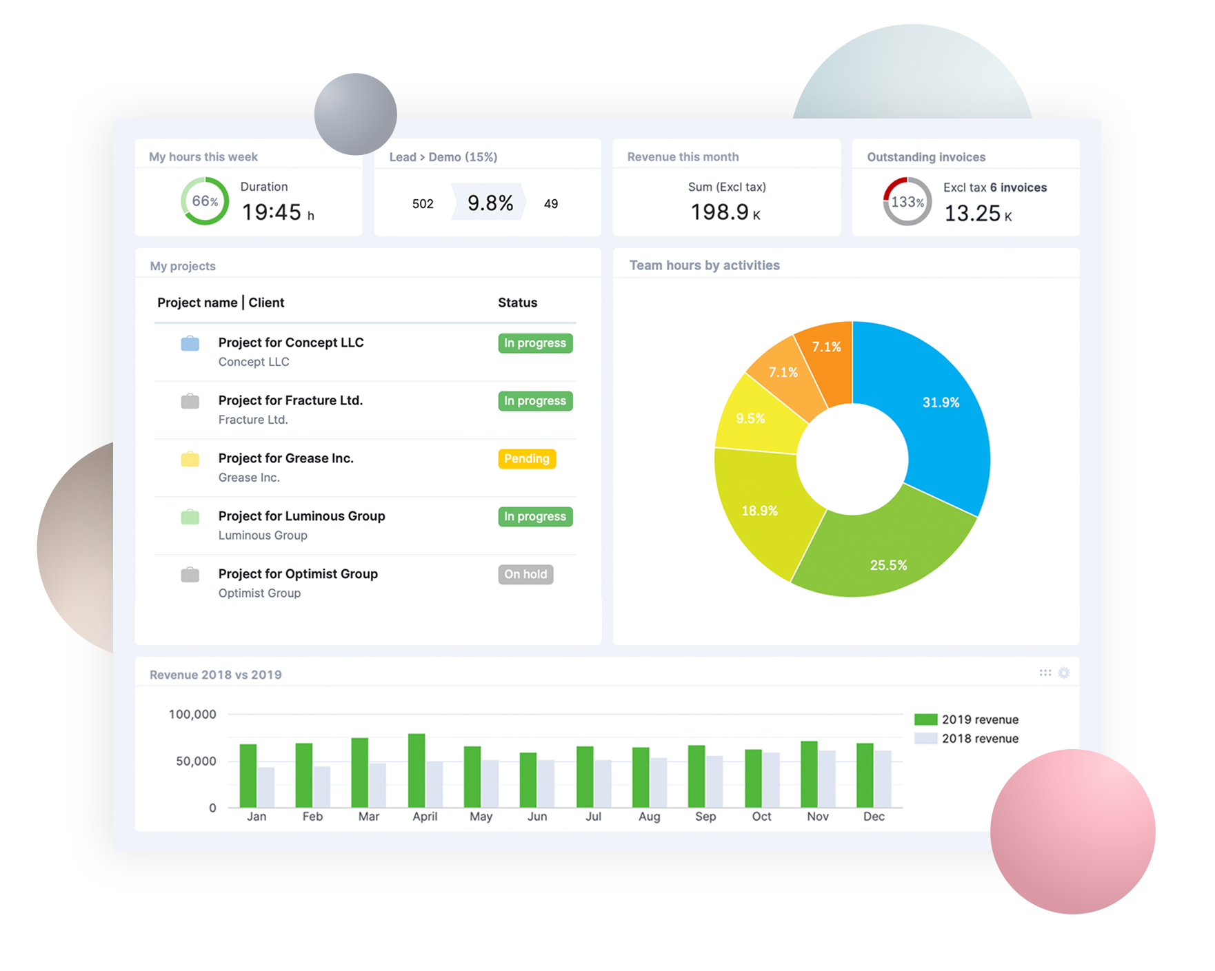 Reports Screenshot Visual