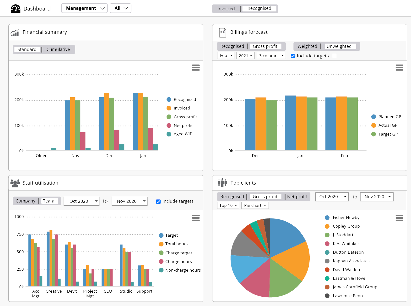 synergist software
