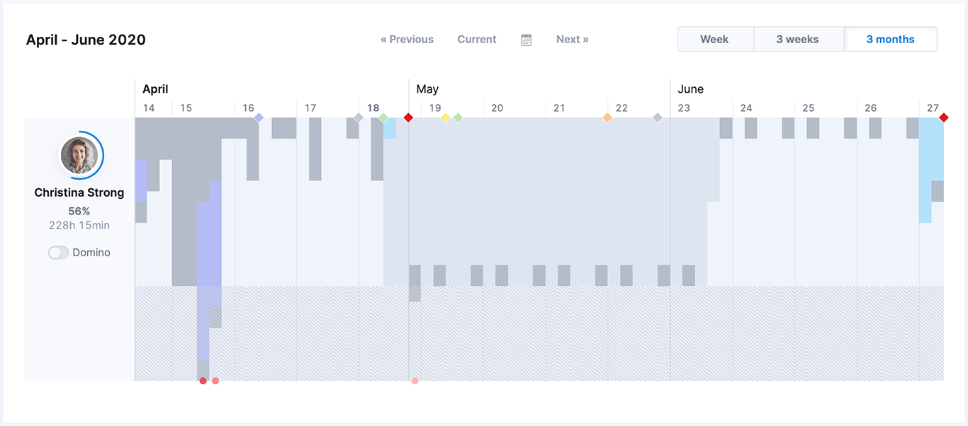 Planner view for Scoro