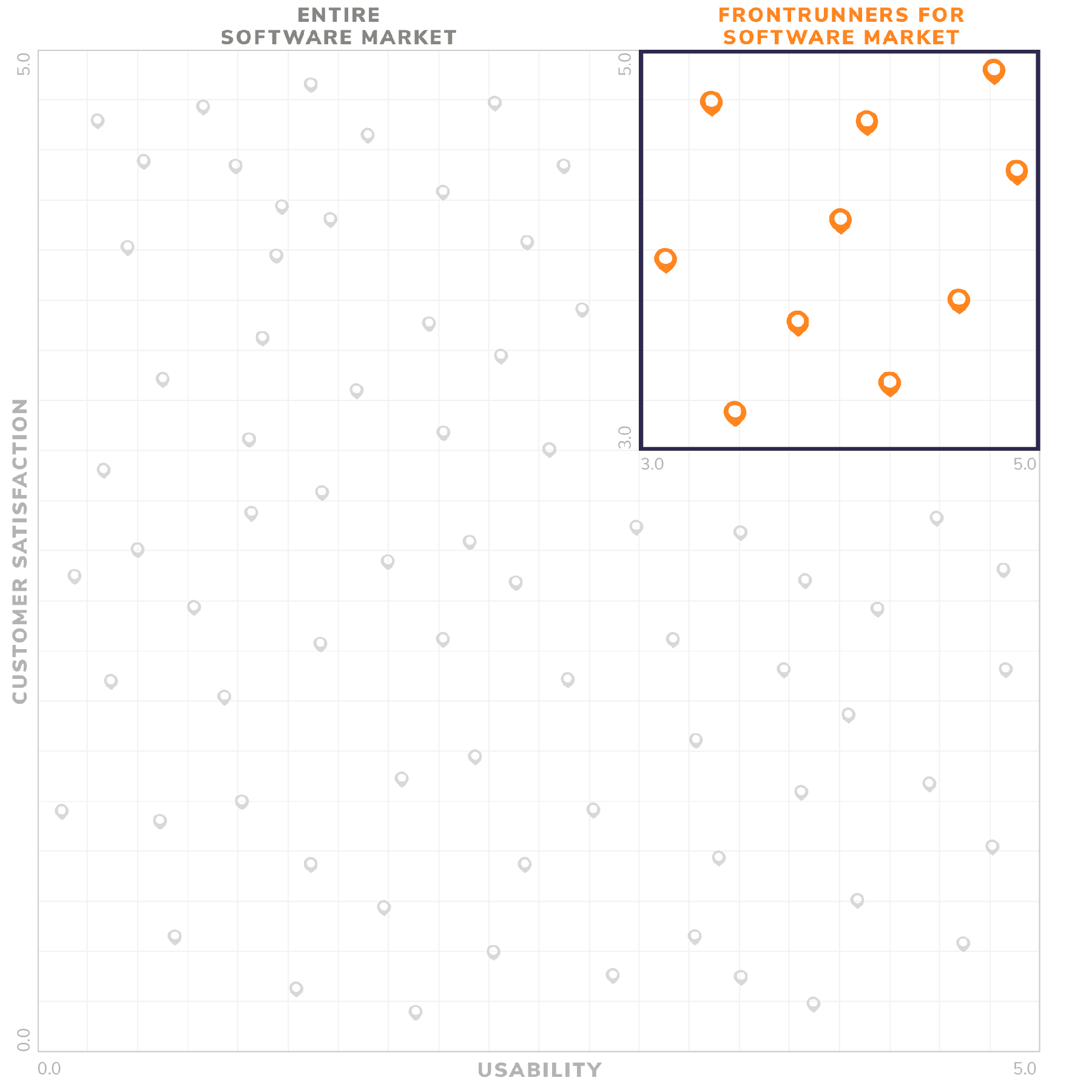 Frontrunner quadrant