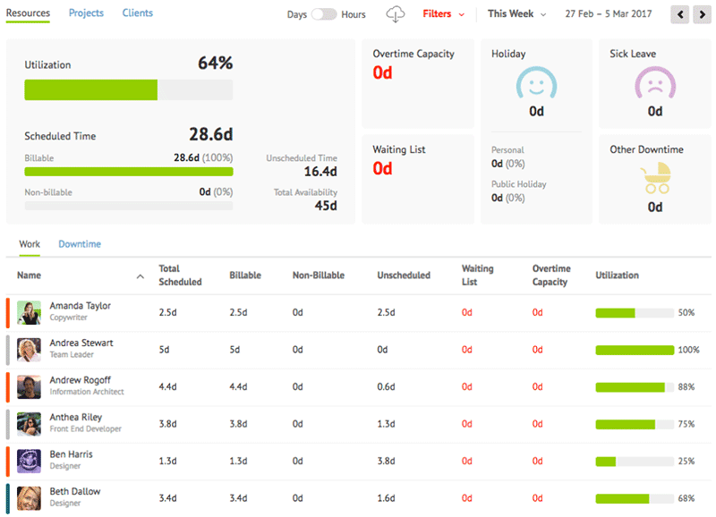 Resource Guru product screenshot