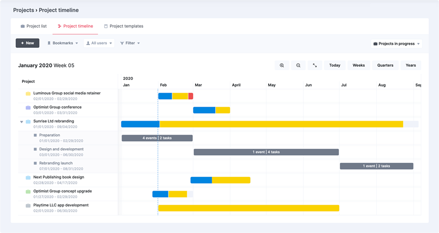 Scoro project timeline screenshot