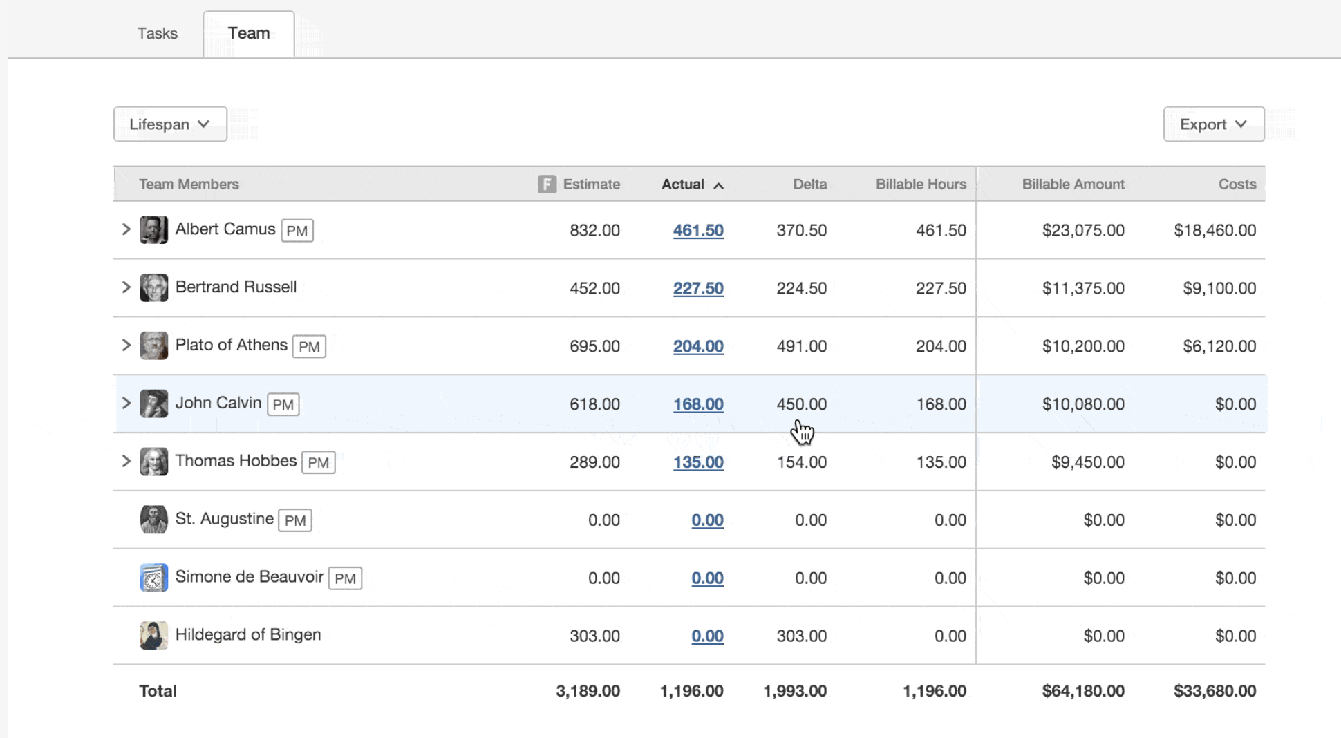 Screenshot showing Team tab in Forecast by Harvest