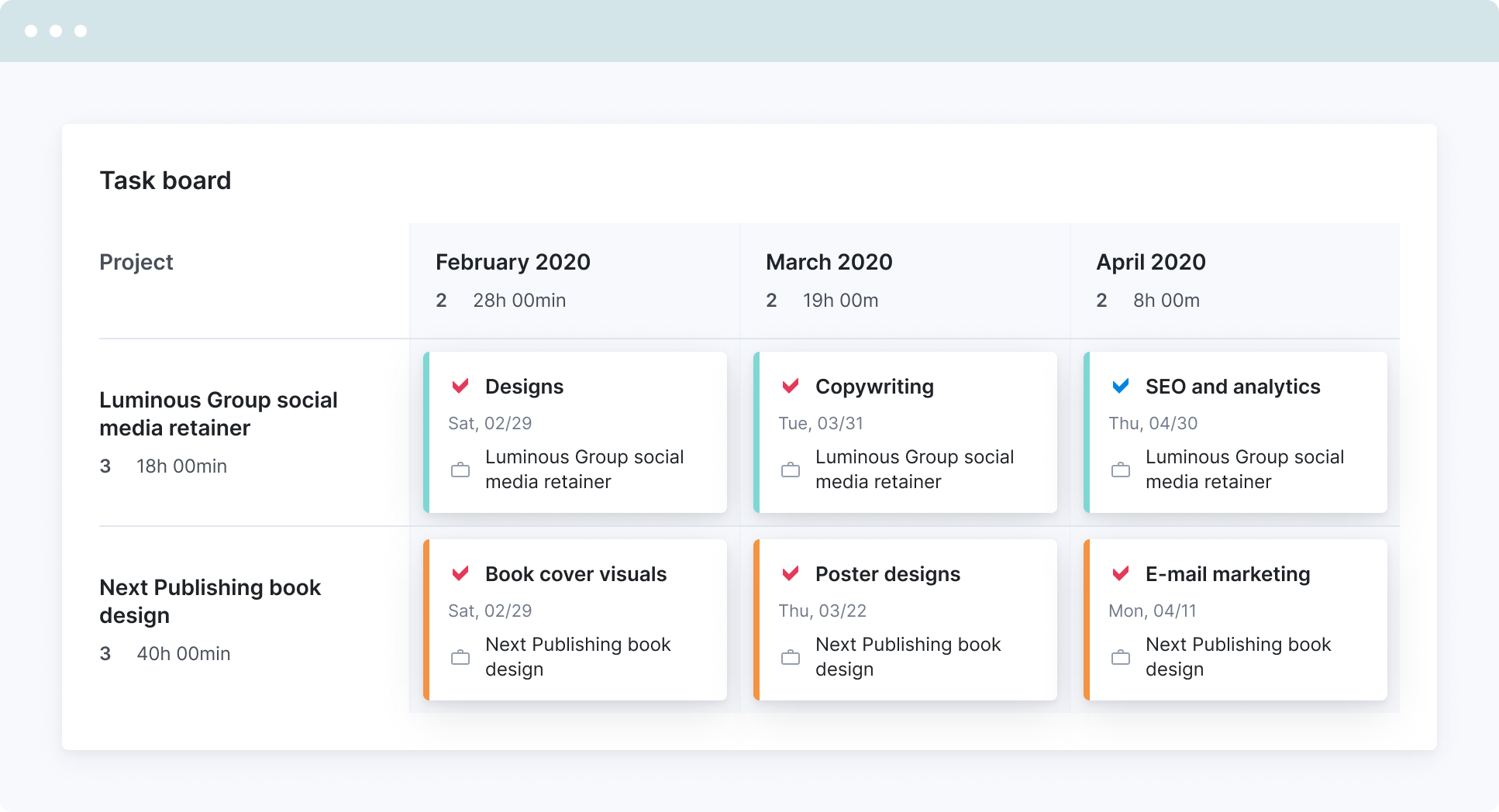 video - Task board