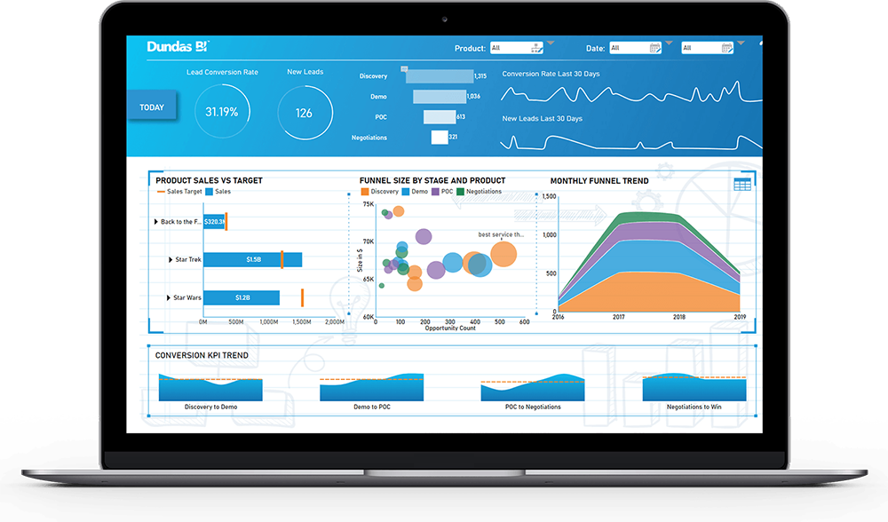 Dundas BI product screenshot