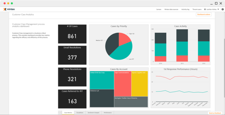 16 Best Workflow Management Software In 2021 Scoro