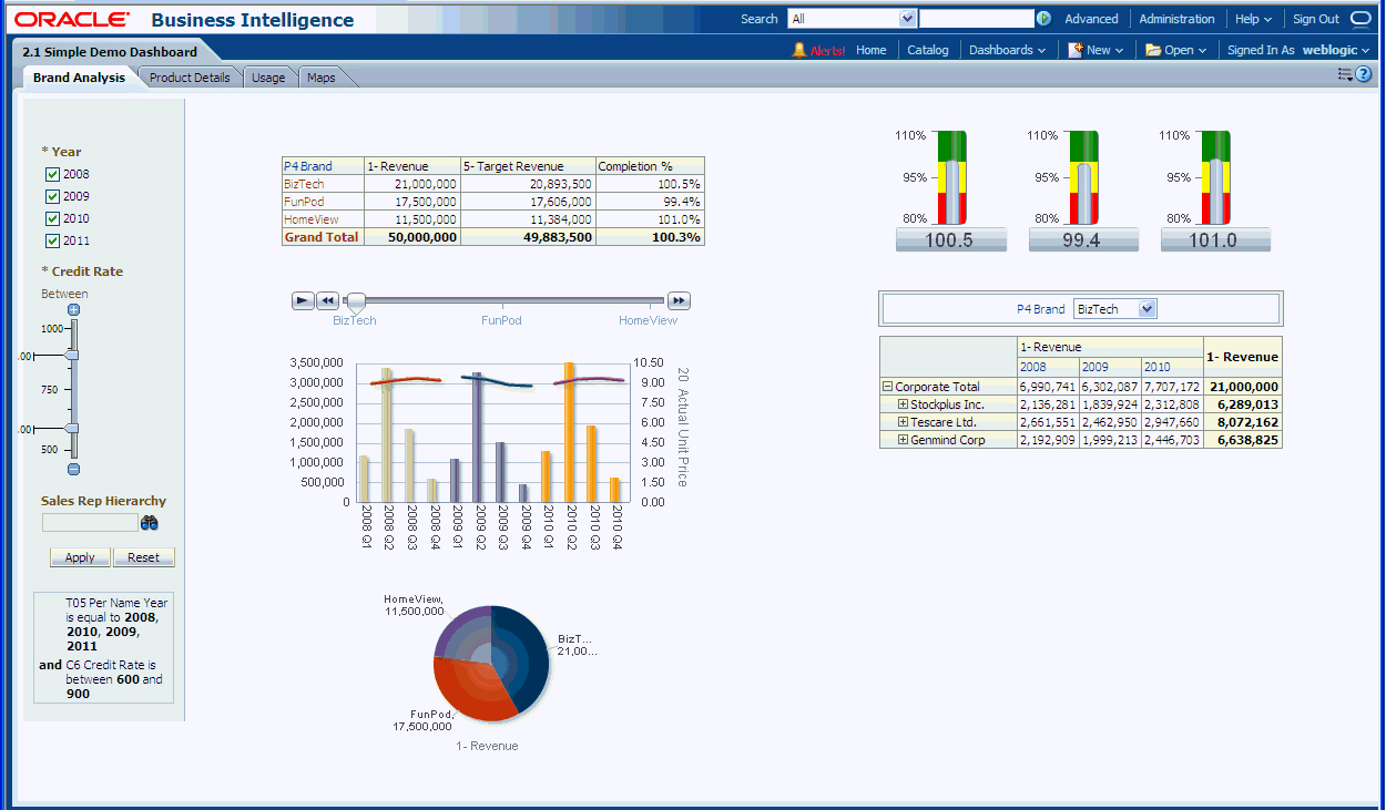 Oracle BI product screenshot