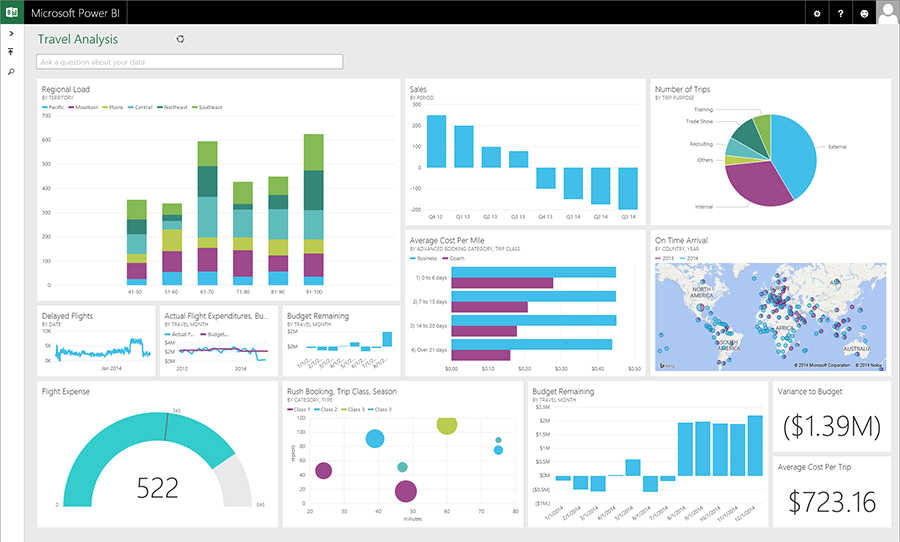 PowerBI product screenshot