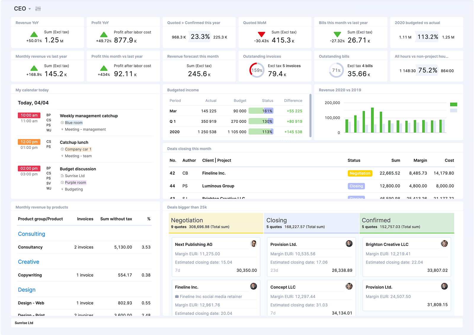 Scoro customizable dashboard