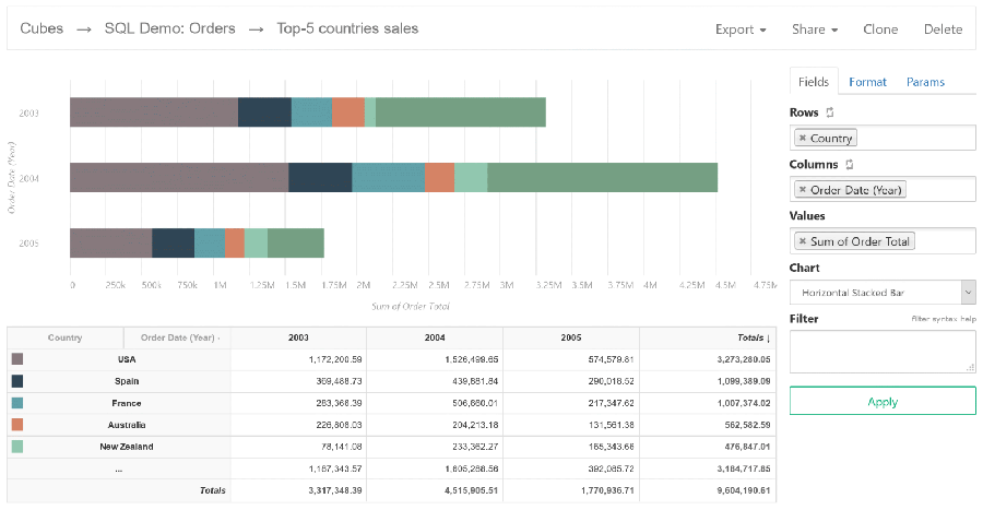 SeekTable product screenshot