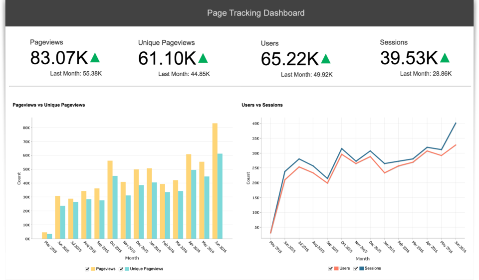 Zoho Analytics product screenshot