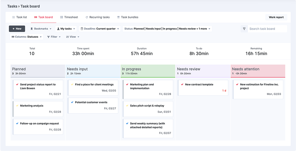 Task Saturation Checklist - To Do List, Organizer, Checklist, PIM, Time and  Task Management software for better personal and business productivity