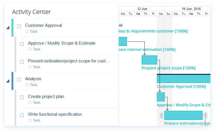 EasyProjects product screenshot