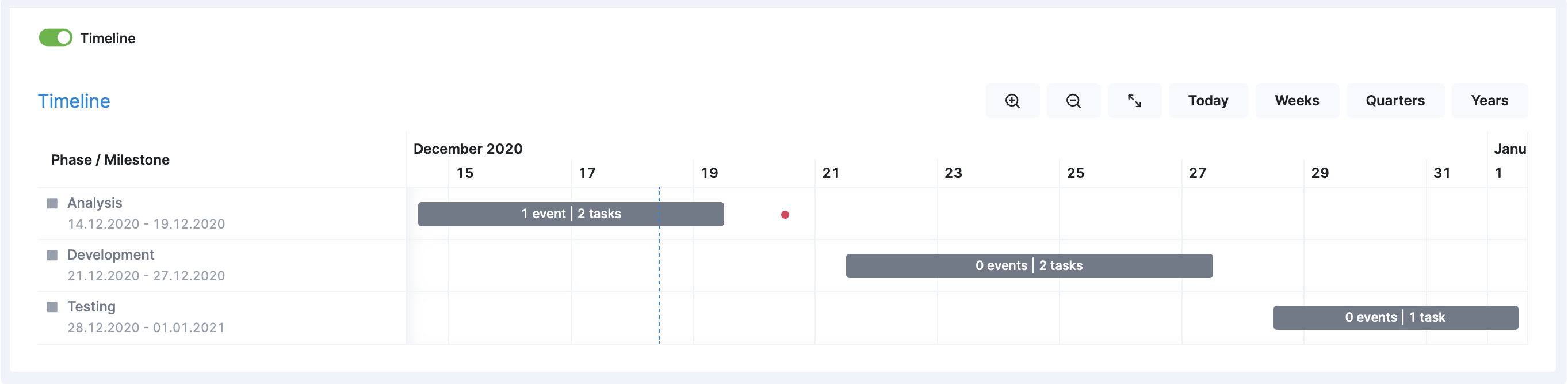 timeline-scoro-gantt