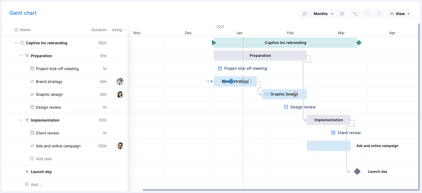 Scoro Gantt Chart