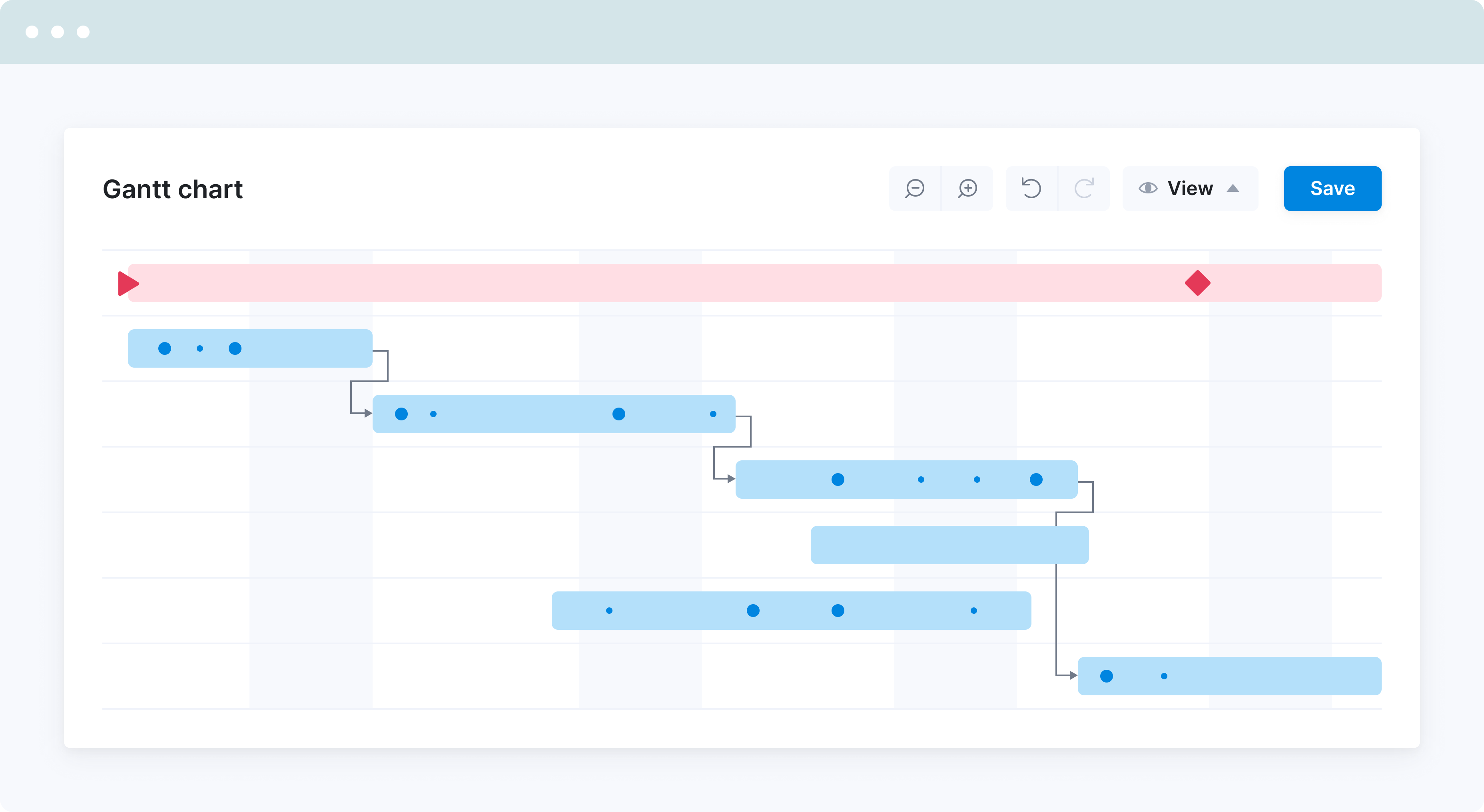 Video - Gantt chart