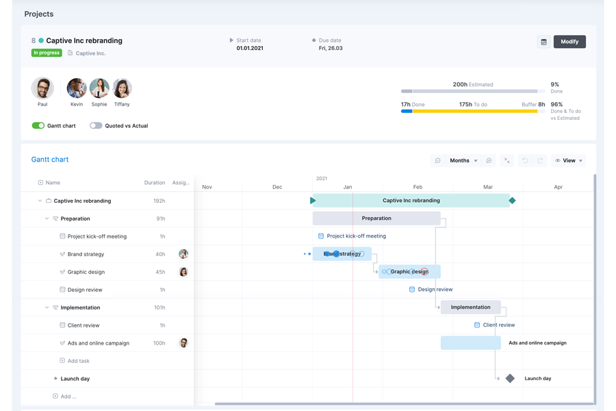 Scoros Gantt Chart screenshot