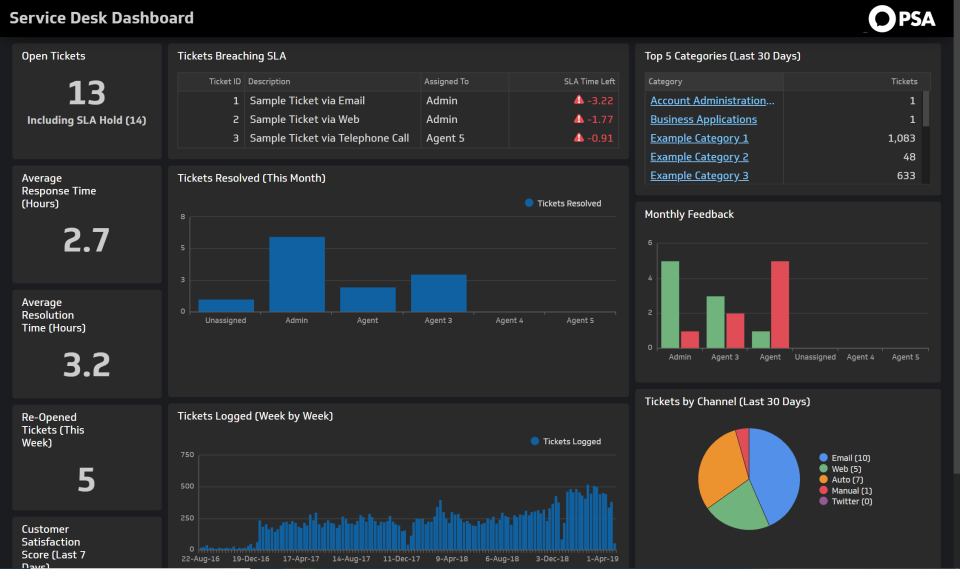 HaloPSA product screenshot