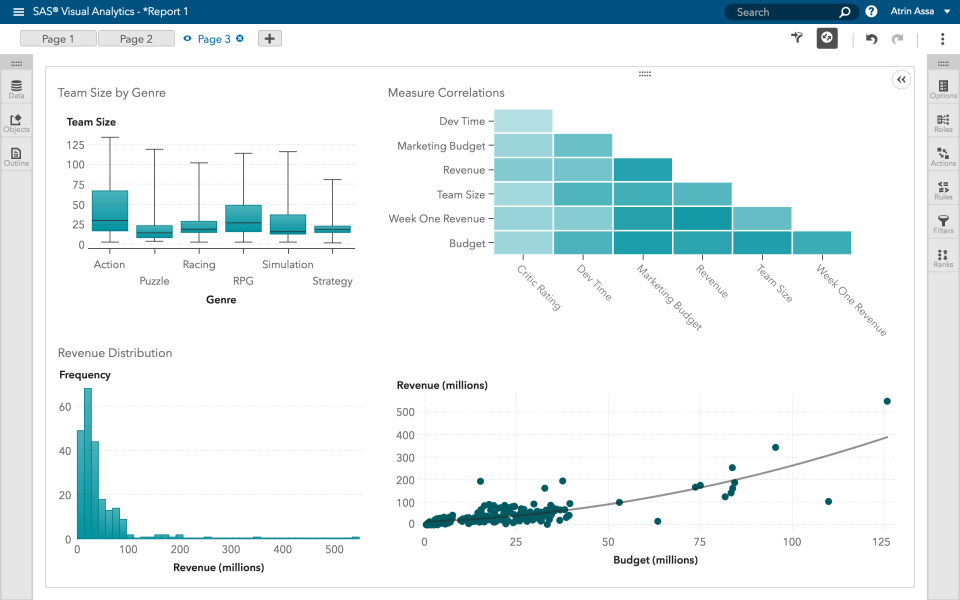 SAS Business Intelligence product screenshot