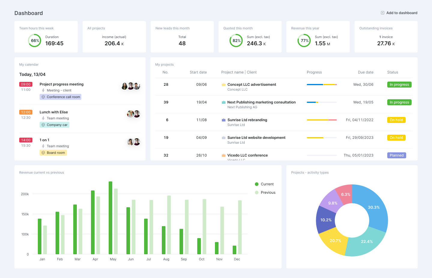 11 UserFriendly Excel Alternatives Scoro