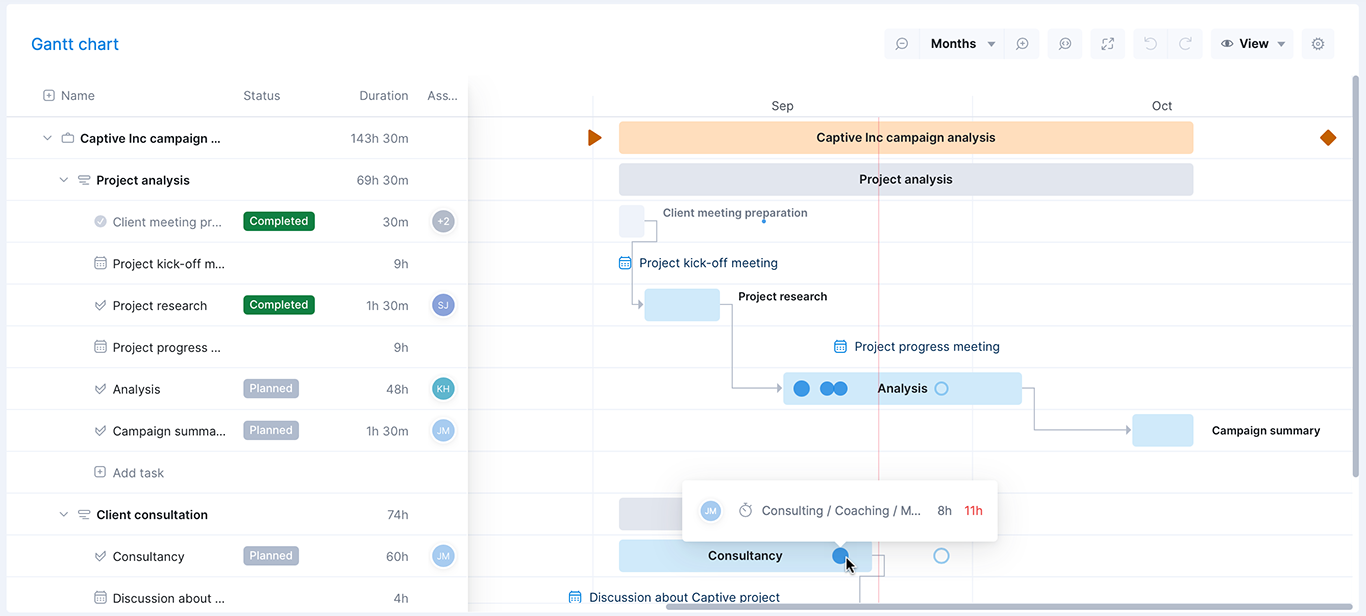 Scoro Gantt Chart