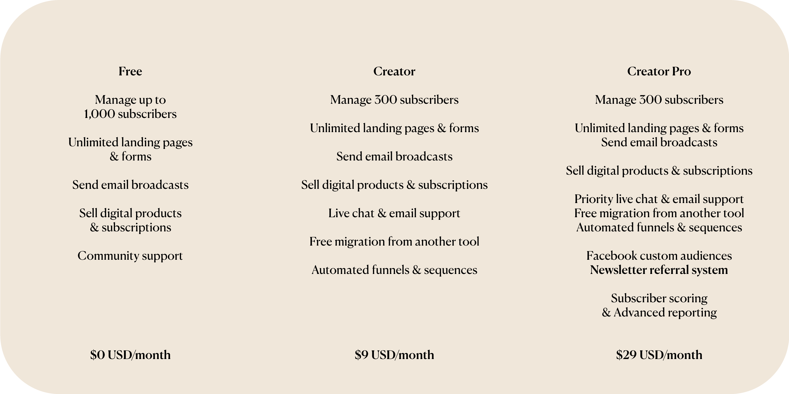 Convertkit pricing